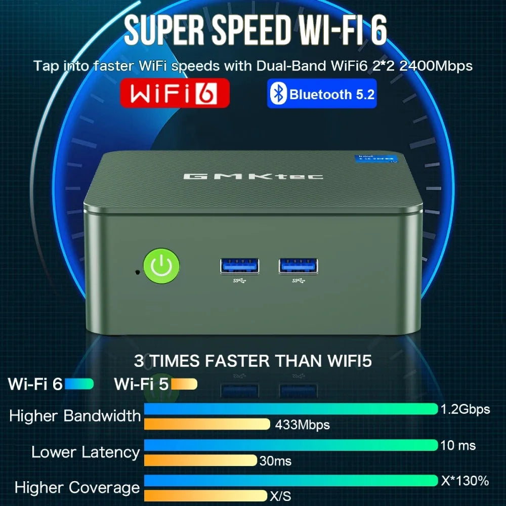 G3 Mini PC Intel Processor